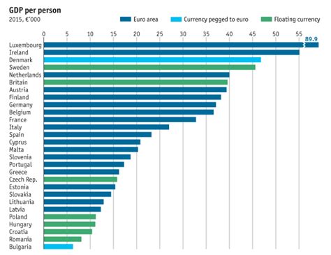 European economic guide - Daily chart