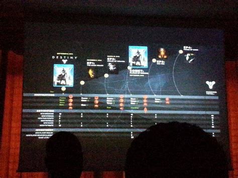 Destiny: Plague of Darkness DLC Leaked. 3 new subclasses, 12 new story ...