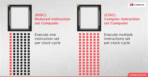 RISC-V vs ARM: An Introduction and Which Is "Better"?