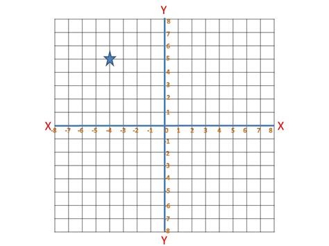 Plotting Coordinates On A Graph - ProProfs Quiz