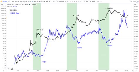 Bitcoin Is Up 40% In 2023; Here’s Where It Goes Next (BTC-USD ...