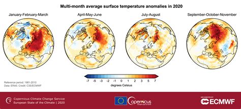 Arctic temperatures | Copernicus