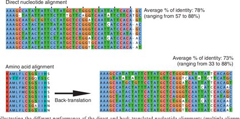 Figure 1 from TranslatorX: multiple alignment of nucleotide sequences ...