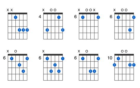 E-flat major 7th guitar chord - GtrLib Chords