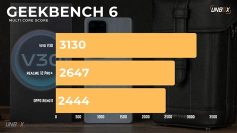 How Good is the Performance of the Snapdragon 7 Gen 3?