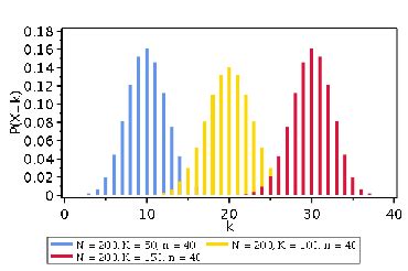 Hypergeometric Distribution Definition | DeepAI