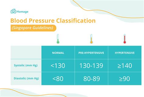 Stages Of Hypertension Chart