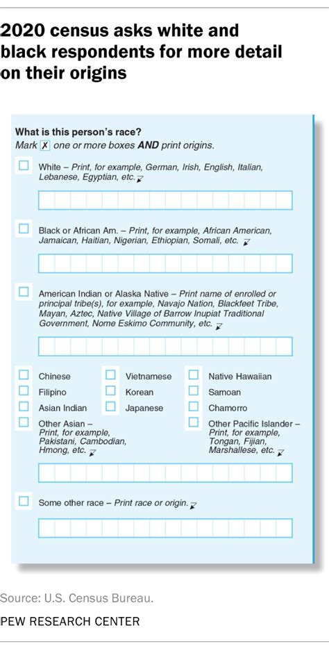 The changing categories the U.S. census has used to measure race | Pew Research Center