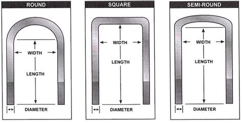 U Bolts, Galvanized Square U Bolt Clamp Supplier & Manufacturer - Rax Industry