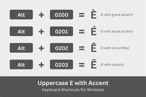 How to Type E with Accent (é, è, ê, ë) on Your Keyboard - Tech Pilipinas