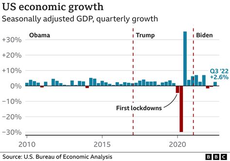 Us Gdp Growth Rate 2024 Pdf - Fannie Rosalynd