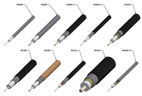 Types of Coaxial Cables - Flexible, Semi-Rigid, and Formable Coax