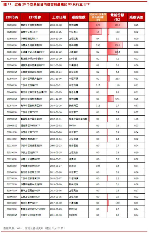 股票ETF投资指南 - ETF之家 - 指数基金投资者关心的话题都在这里 - ETF基金|基金定投|净值排名|入门指南