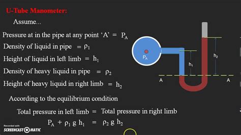 U Tube Manometer - slidesharetrick