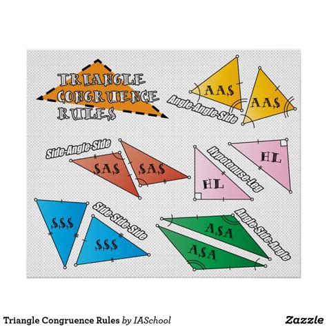 Triangle Congruence Rules Poster / school / education / math / geometry / classroom decorations ...