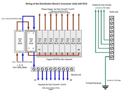 Distribution Board Wiring - AbbeyatWoodward