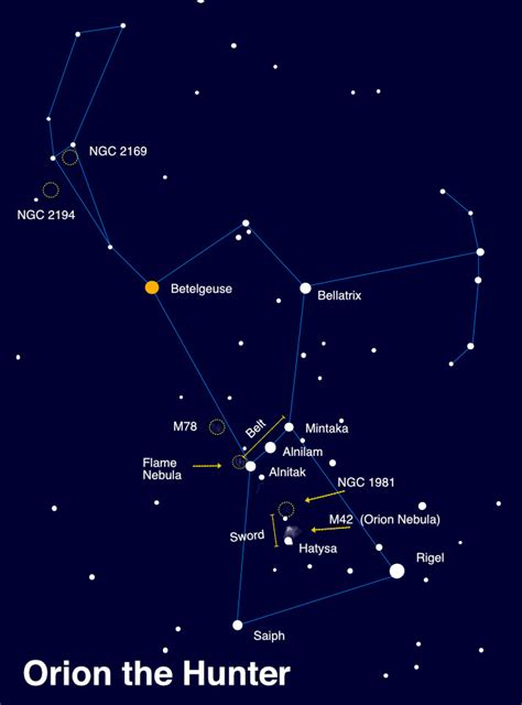 Hunting the Hunter: Observing Orion