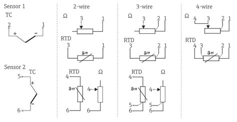 Curly Symbol in RTD PTC Thermistor - Electrical Engineering Stack Exchange