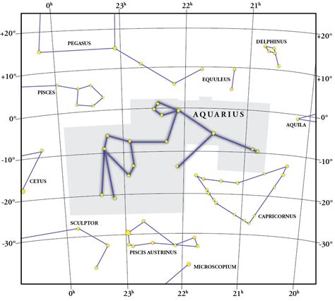 Constellation Aquarius: gift, map, coordinates and explanation