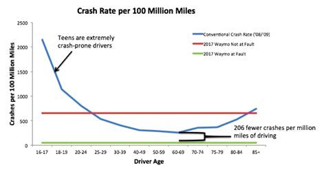 How Safe Are Self-Driving Cars? - RMI