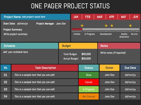 One Pager Project Status PowerPoint and Google Slides Template - PPT Slides