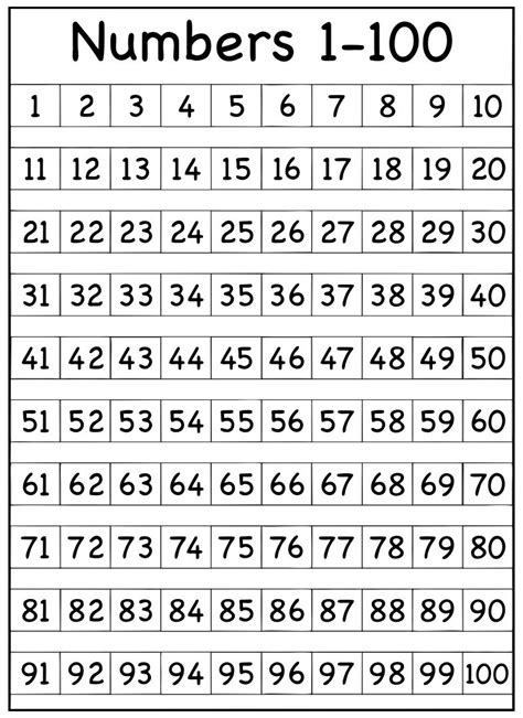 1 100 Number Tracing Chart | 100 chart printable, 100 chart, Writing numbers