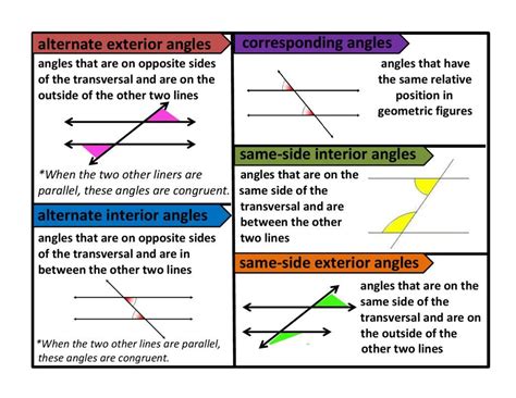 Using the figure, write the postulate or theorem that justifies each statement, given that 1 ‖ 2 ...