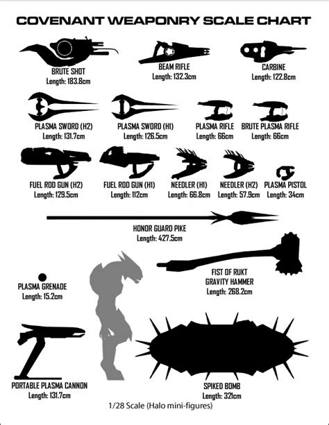 Covenant Weaponry Scale Chart | SPARTAN | Armas de halo, Halo fondos de pantalla y Juegos de arte