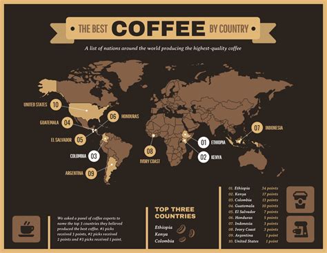 Edit this Coffee Around the World Infographic Template with a map ...