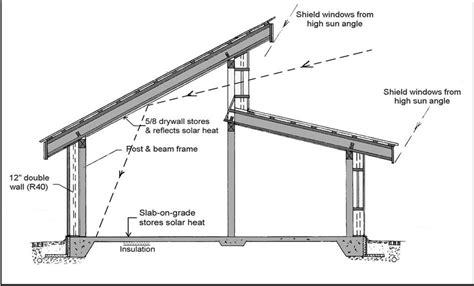 Image result for double shed roof | Roof design, Architecture house, House roof