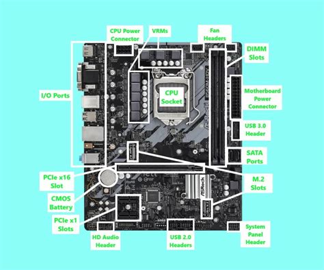 Anatomy of a Motherboard - Everything You Need to Know