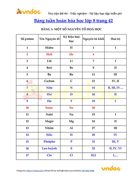 20+ bảng tuần hoàn hóa học lớp 8 trang 42 mới nhất 2023