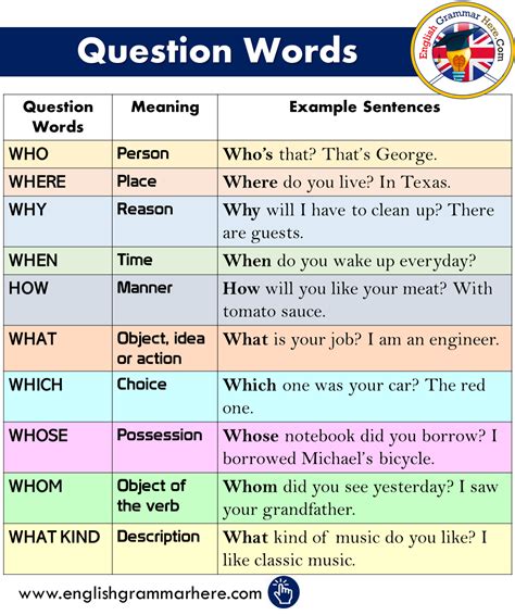 Question words meanings and example sentences – Artofit