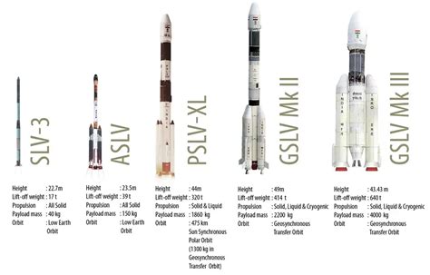 PSLV-C36 / RESOURCESAT-2A