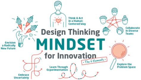 Design Thinking Mindset for Innovation - Flavia Bleuel