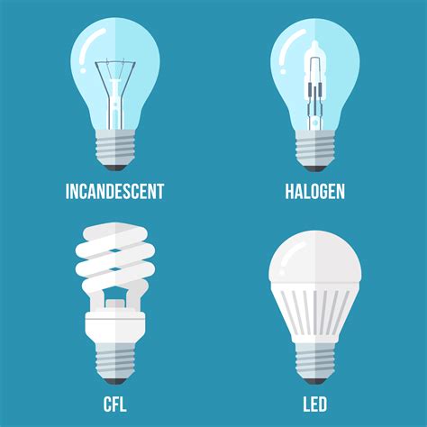 Difference Between Type B And Type Ca Light Bulbs / Replacement bulbs > Metal halide bulbs ...