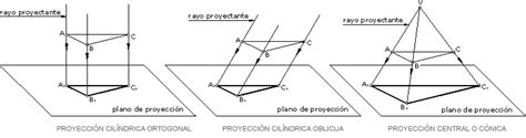 sistemas de proyeccion - Dibujotecnico.com