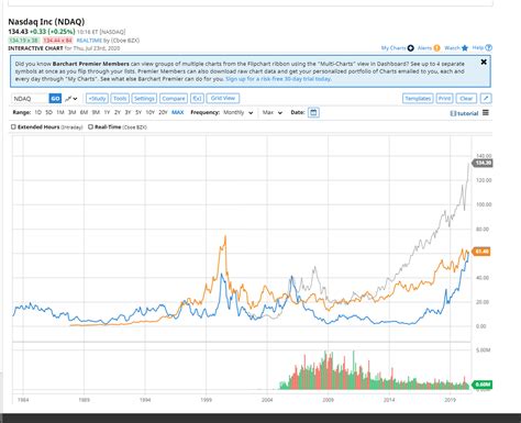 AMD Stock Price Surpasses Intel's for First Time in 15 Years | Tom's ...