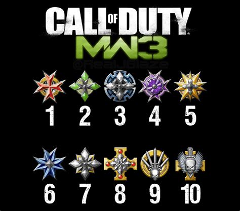 Best Way To Prestige Mw3 - Just For Guide