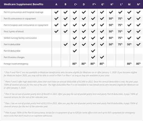 Humana Medicare Supplement Plans | HelpAdvisor.com