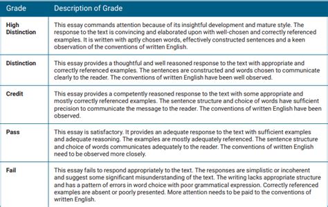 Holistic Rubric Sample for an Essay | Download Scientific Diagram