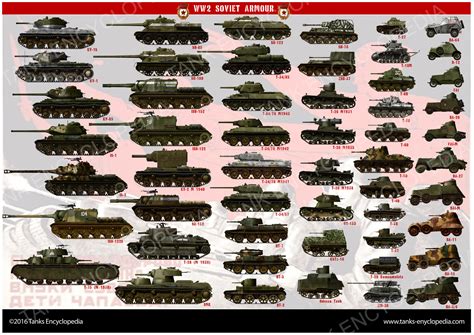 WW2 Soviet Tanks and Armored Cars (1928-1945)