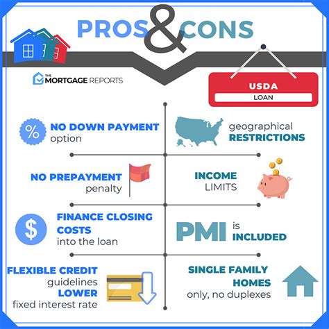 USDA vs. FHA: Which loan is better for first-time home buyers?