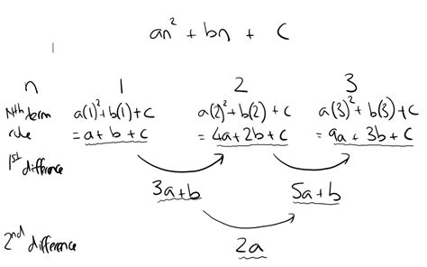 Quadratic Sequences - GCSE Maths - Steps, Examples & Worksheet