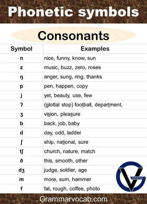 40 Phonetic Symbols with Examples In English - GrammarVocab