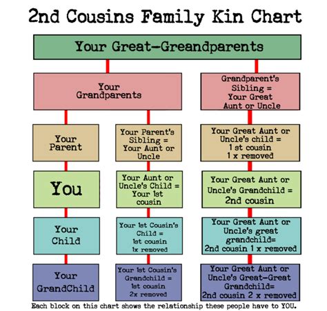 What cousin are they? -How to understand family relationships - Root To Branches | Family ...