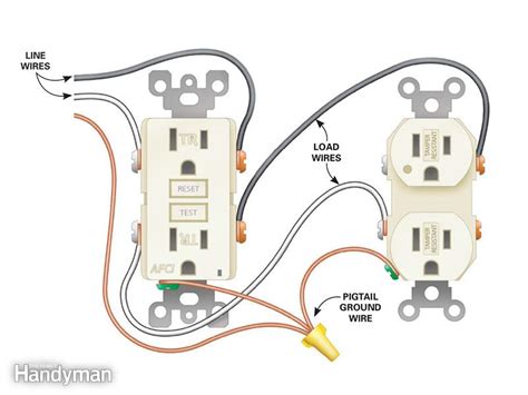 receptacle - Wiring outlets in the middle of circuit - Home Improvement Stack Exchange