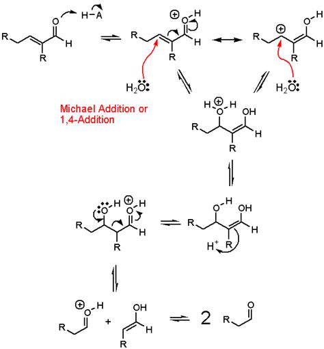 Organic Chemistry