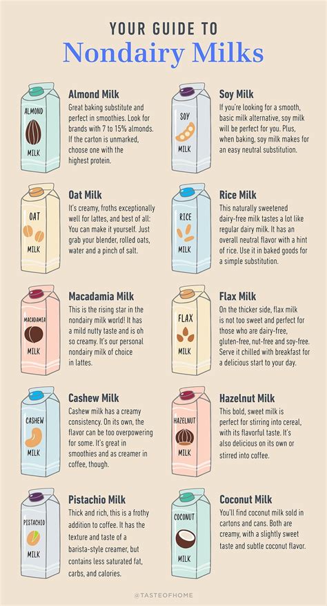 10 Types of Nondairy Milk (and When to Use Them) | Taste of Home Lactose Free Recipes, Dairy ...