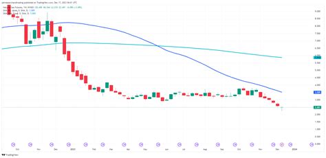 Natural Gas Prices Forecast: Poised for Gain Amid Strong Demand Outlook ...